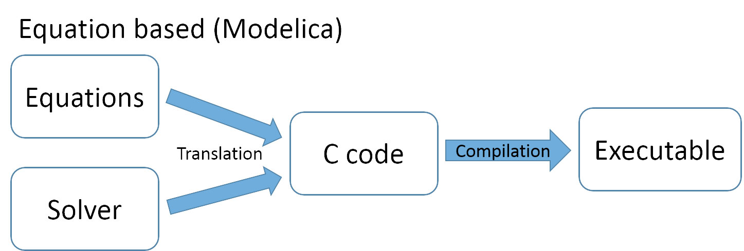 Mastering-Modelica-4.jpg