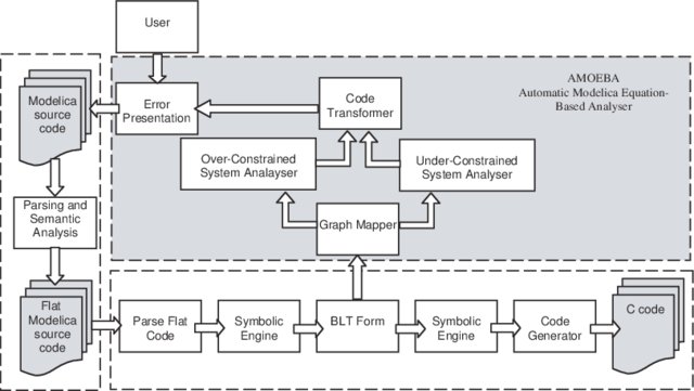 AMOEBA-Automatic-Modelica-Equation-Based-Analyzer-integration-into-the-compilation_W640.jpg